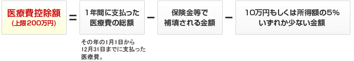 控除金額について(東大和市 歯医者 歯科 松本デンタルオフィス)